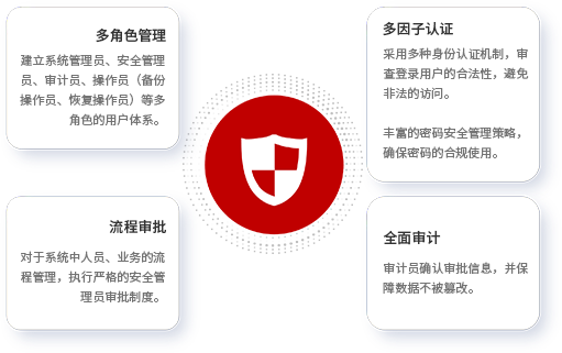 滿(mǎn)足安全合規要求